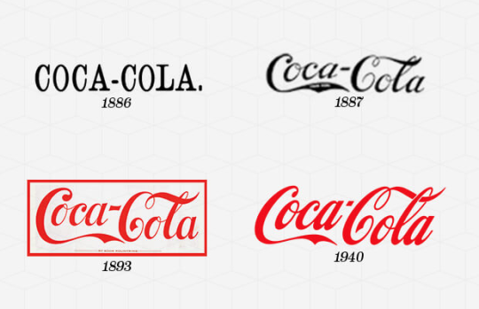 Evoluzione del logo Coca Cola (fonte: Wikipedia)