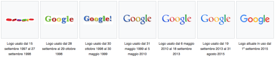 Evoluzione del logo Google (fonte: Wikipedia)